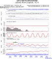 Meteo en este momento para la semana que se les viene.